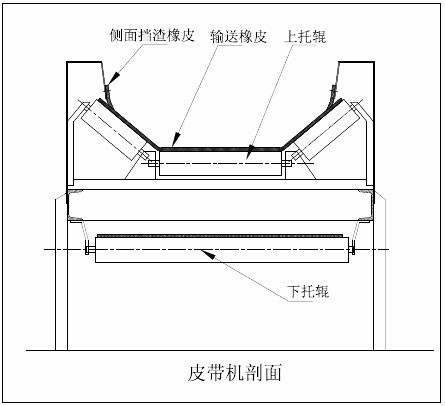 皮带输送机外形图