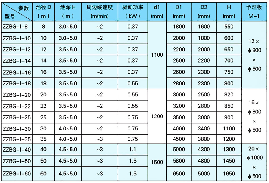 ZZBG型周边传动刮泥机